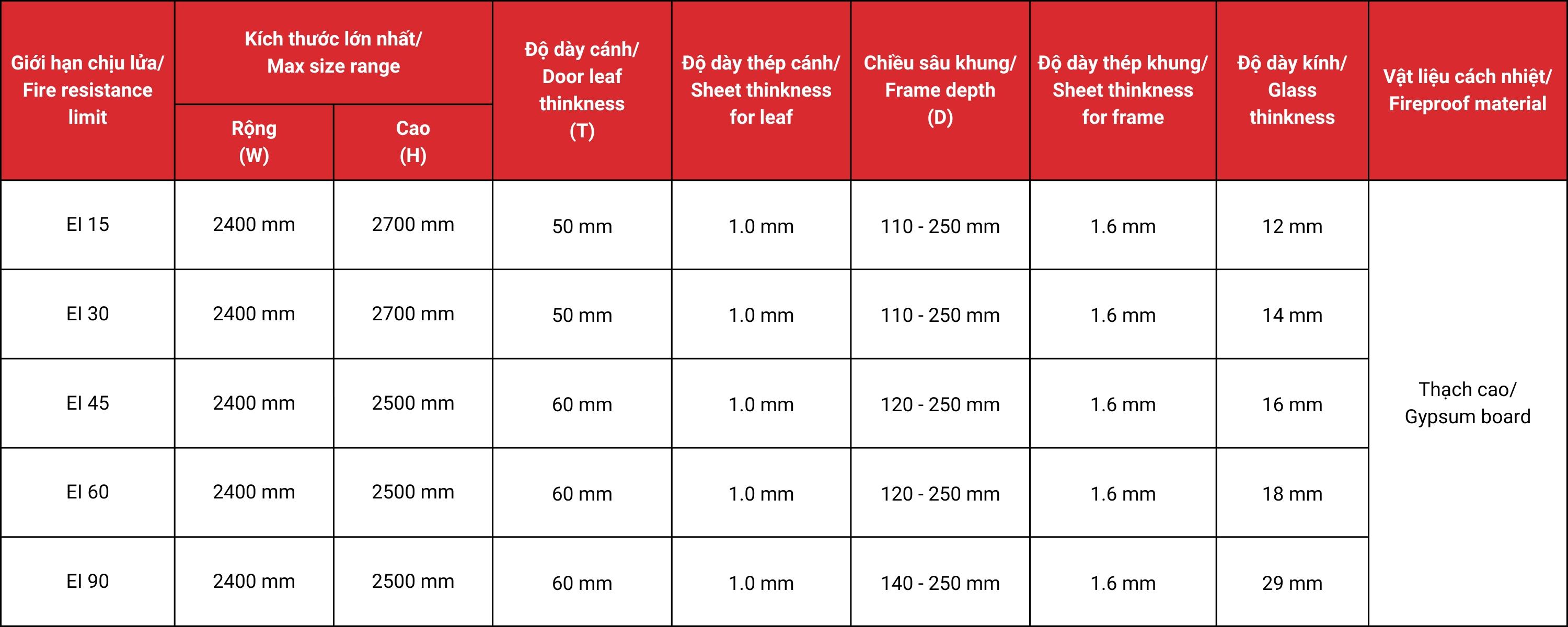 Thông số kỹ thuật cửa kính chống cháy