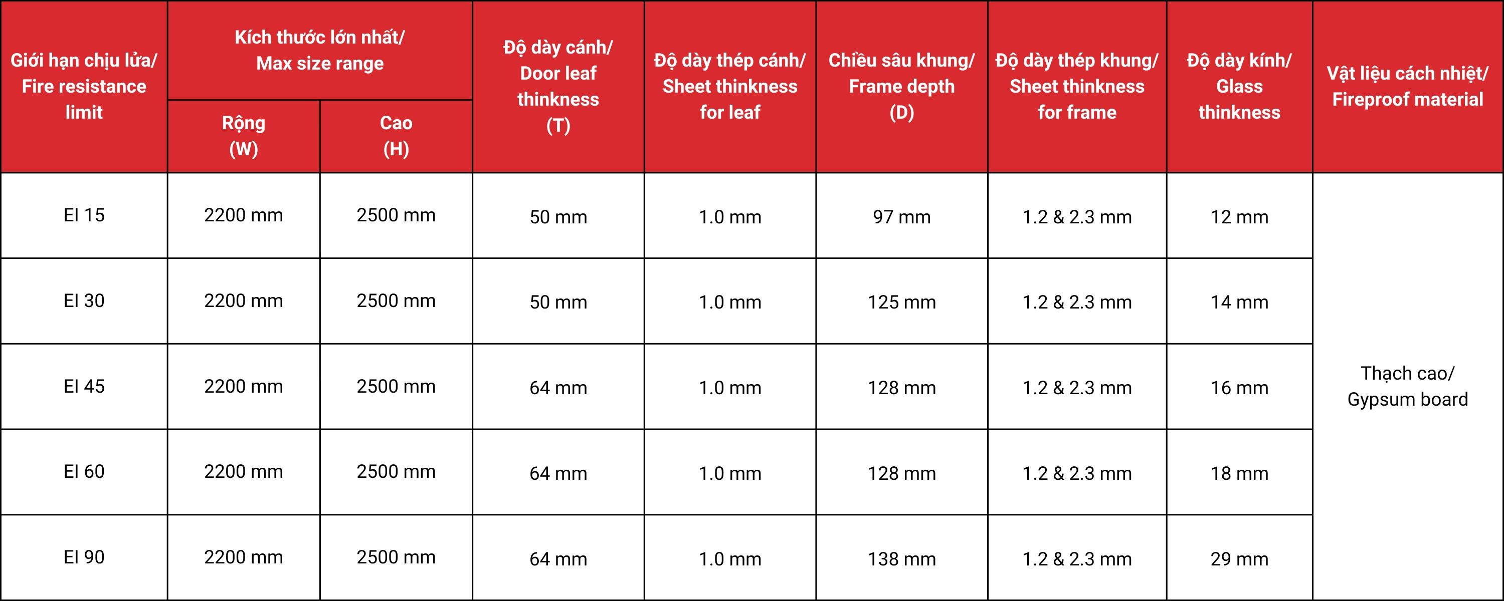 Thông số kỹ thuật cửa kính chống cháy